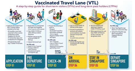 vtl smart health card|vtl requirements for singapore.